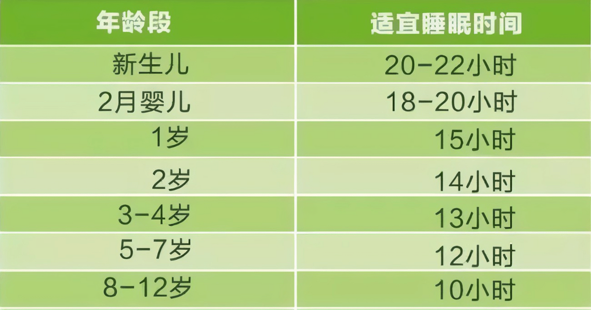 新生儿睡觉为什么是投降的姿势？这5个原因你该知道