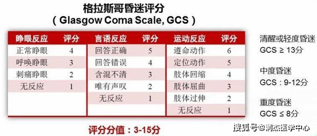 意識障礙的精準評估方法和臨床應用_量表_患者_方面