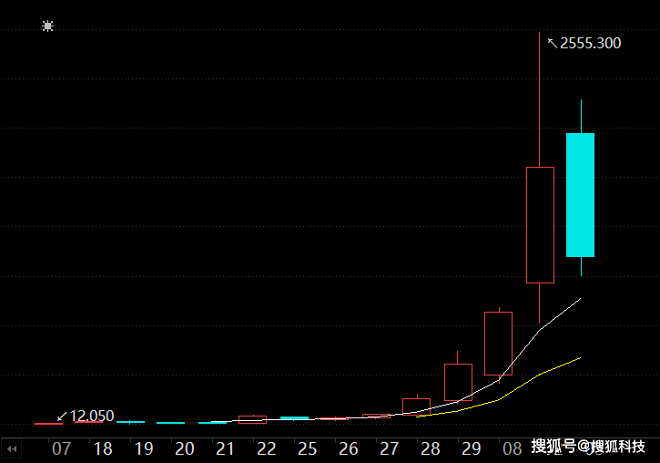 市值一度超阿里，股价最高飙涨300倍，“大妖股”尚乘数科什么来头？_https://www.jinrisc.com_站长资讯_第1张
