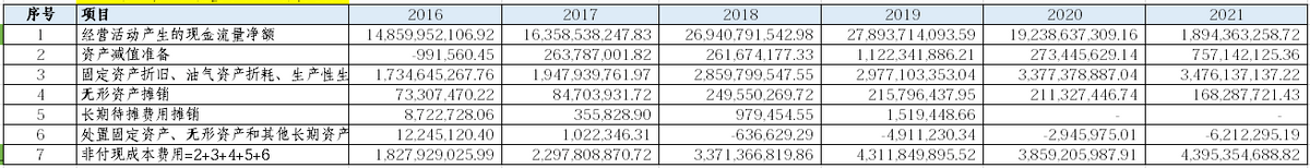 pg电子平台个股分析——格力电器(图7)