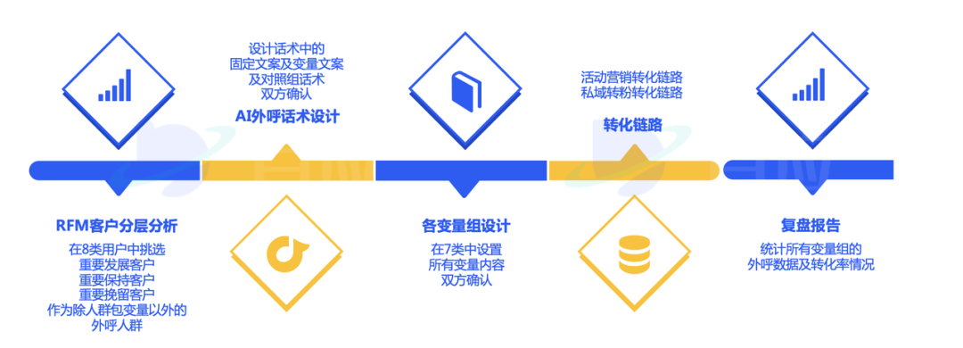 【案例分享】为什么说品牌方做全年AI营销规划很有必要？BOB全站(图4)