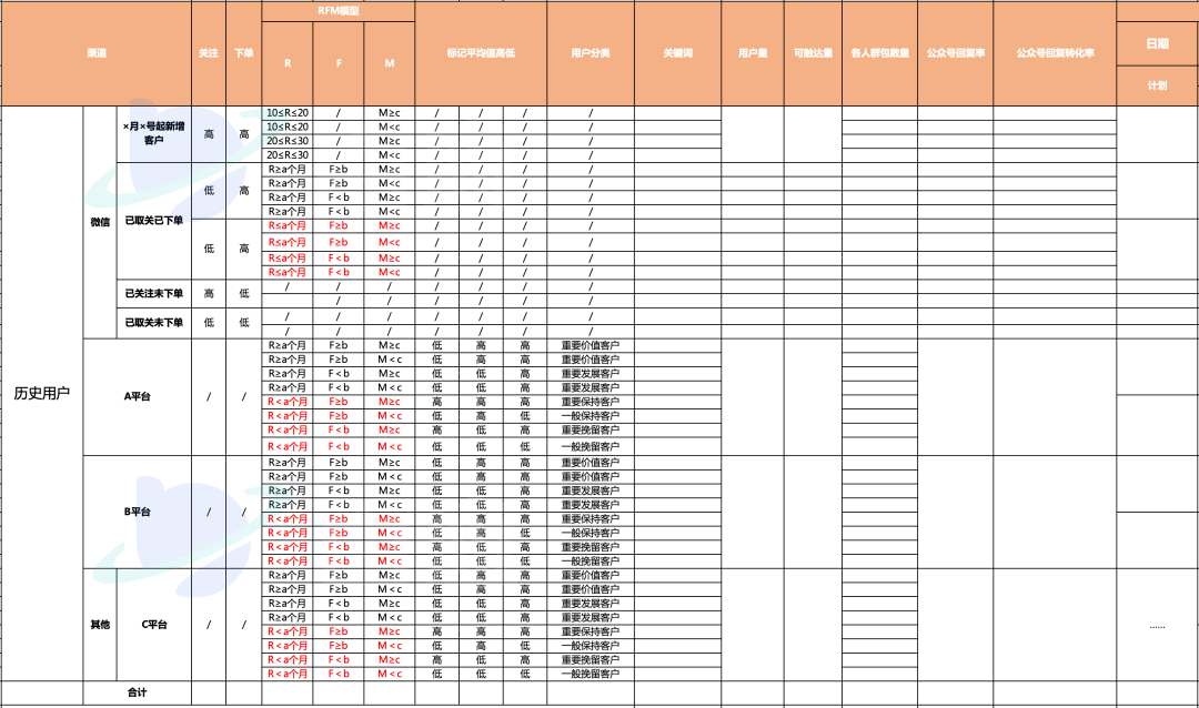 【案例分享】为什么说品牌方做全年AI营销规划很有必要？BOB全站(图3)