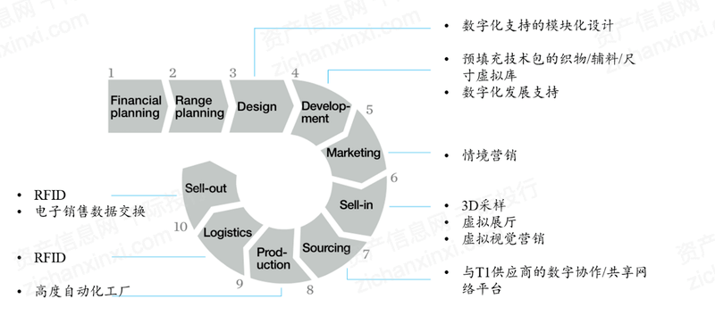 2022������Ʒ��ҵ���ֽ���