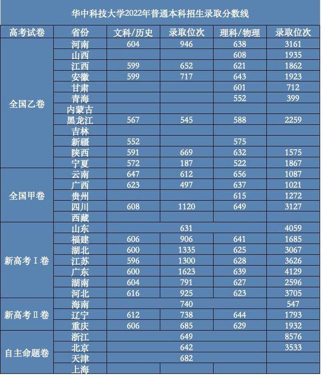 贵州省分数线2024_2021贵州划线分数_2024贵州高考分数线