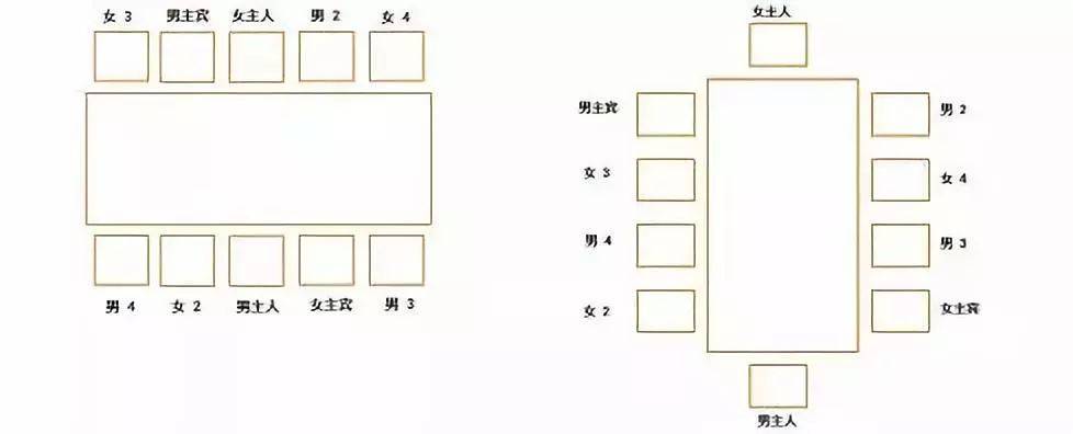 会客室主人主宾位置图图片