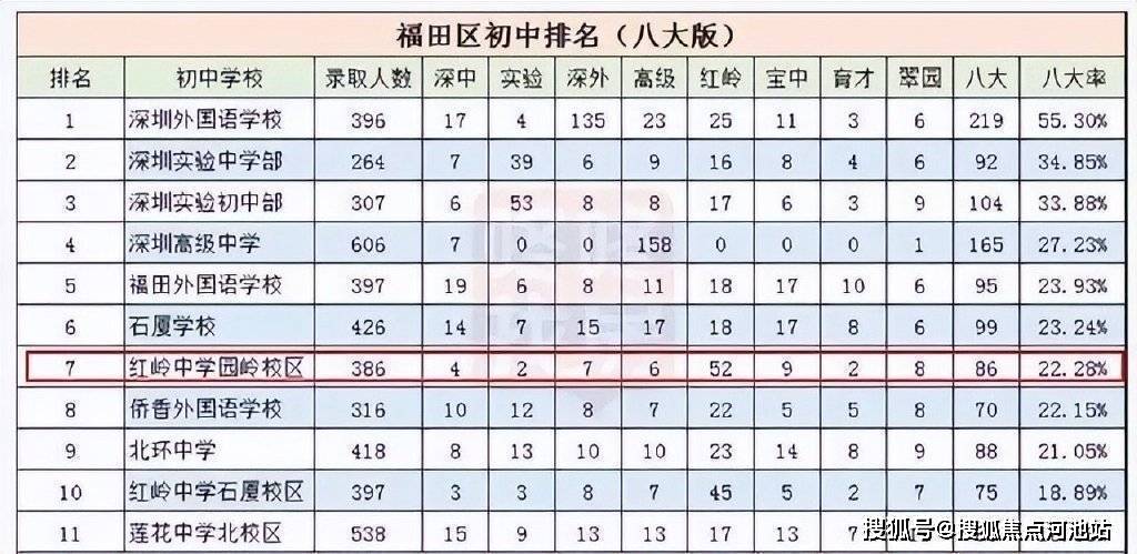 宝树台带什么学位