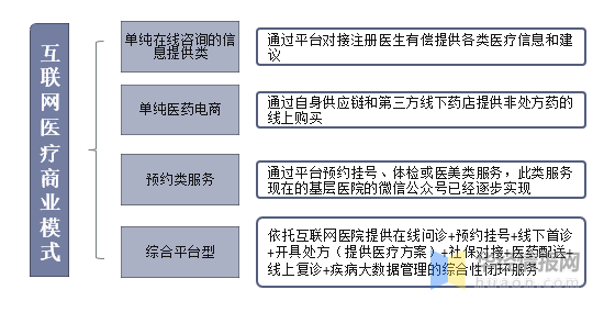 2022年中国互联网明升体育医疗市场规模、用户规模及重点企业分析(图1)