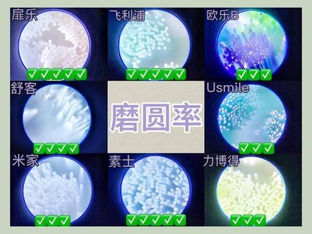 实验室八款电动牙刷测评，清洁力/护牙/磨圆率等实测