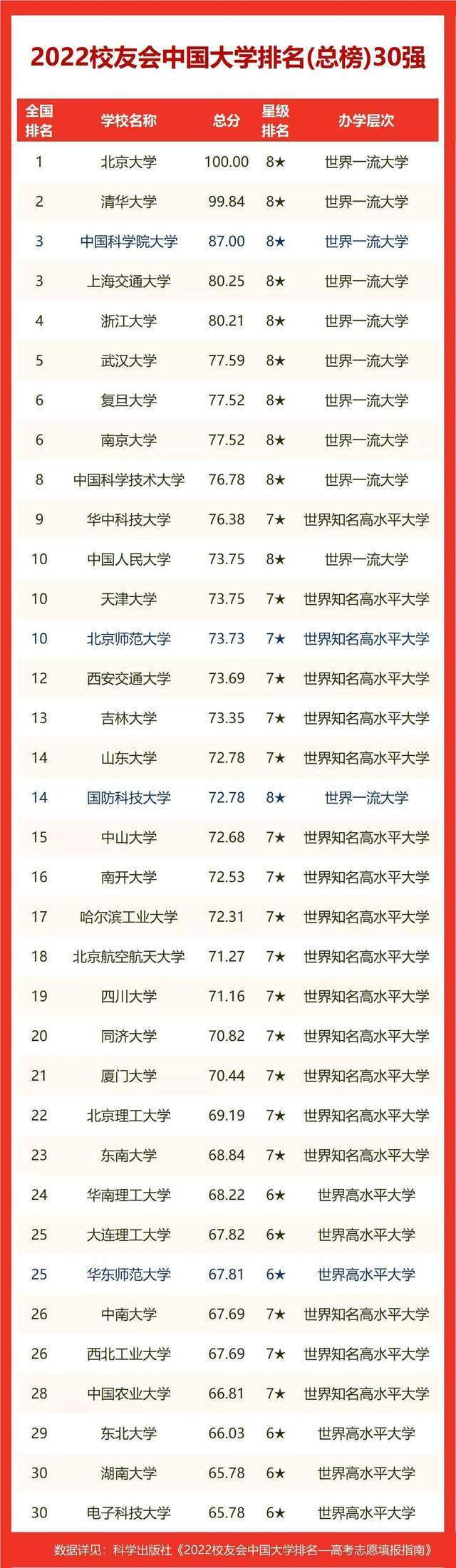 广州大专大学排名_专科排名广州大学有哪些_广州专科大学排名
