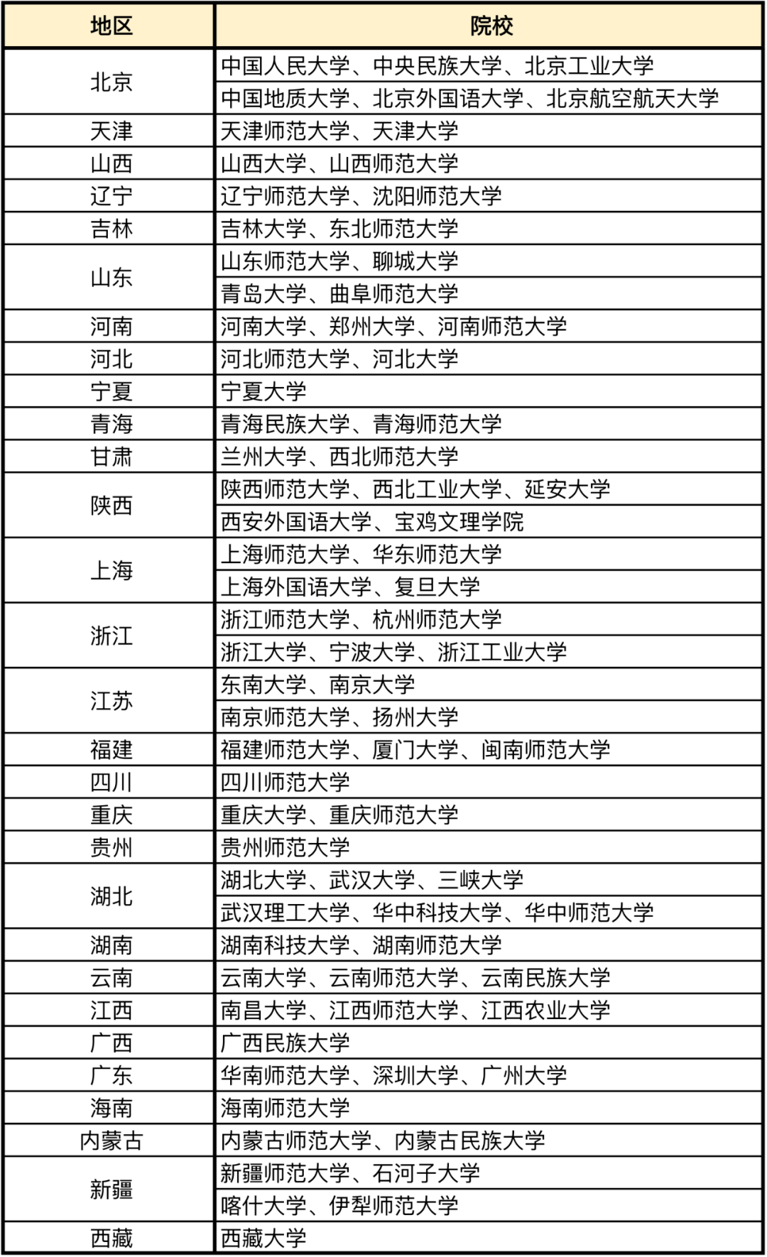 考研不考数学专业_只考一门专业课的大学_考研不考数学的专业