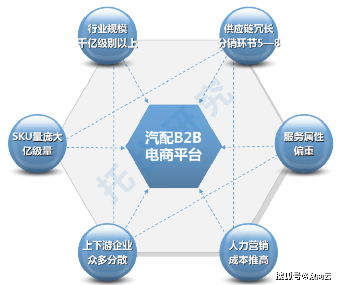 原厂汽车配件市场：品牌与质量的双重保障