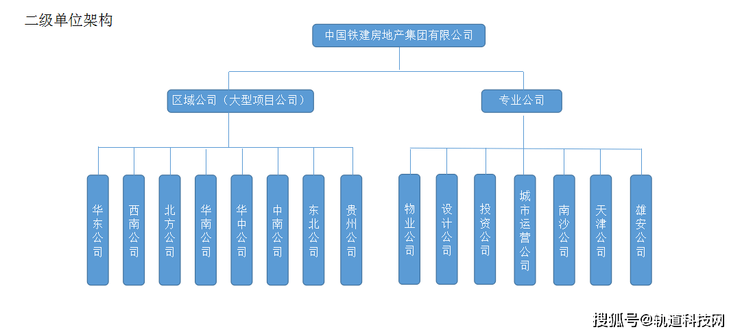 KK体育中国铁建及其35家成员单位组织架构一览！(图25)