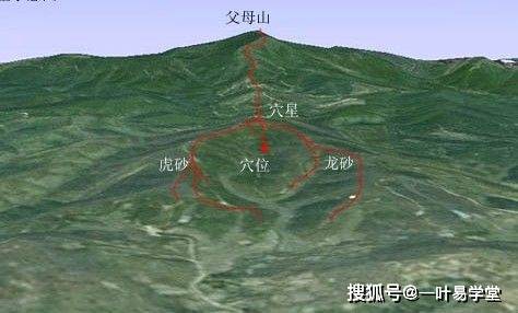 寻龙点穴的小窍门_风水_水口_焦点