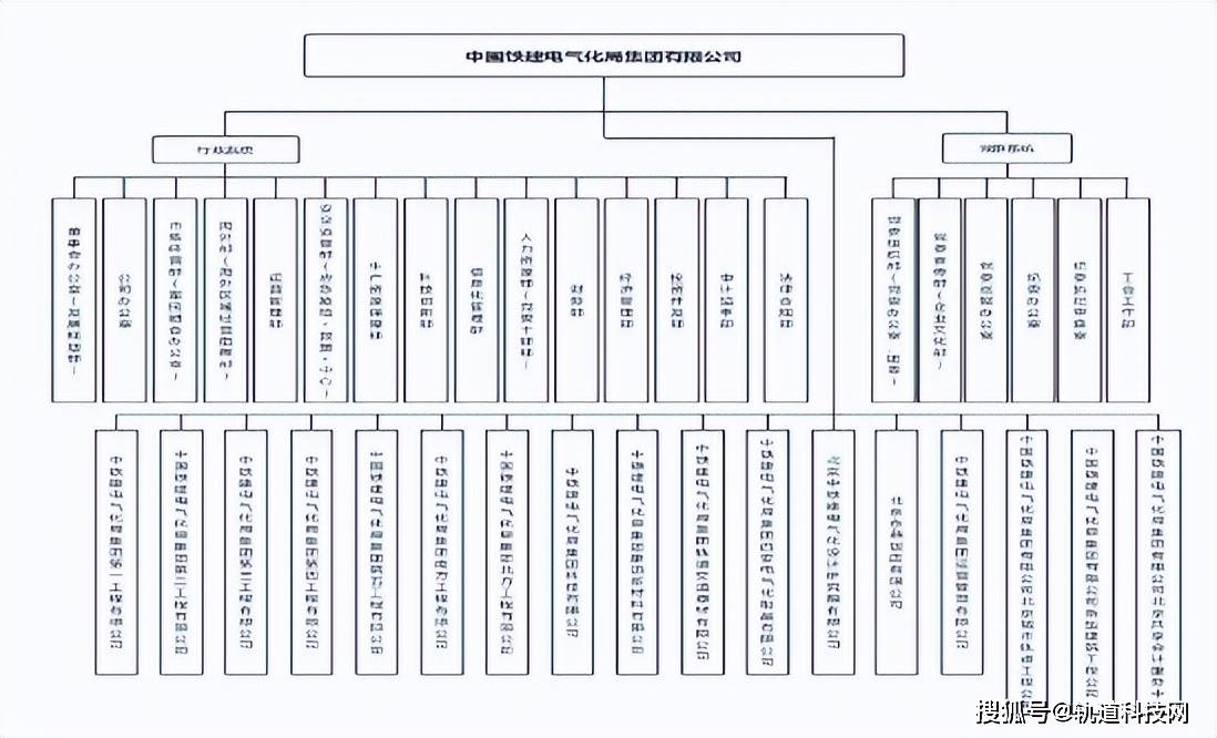 KK体育中国铁建及其35家成员单位组织架构一览！(图22)