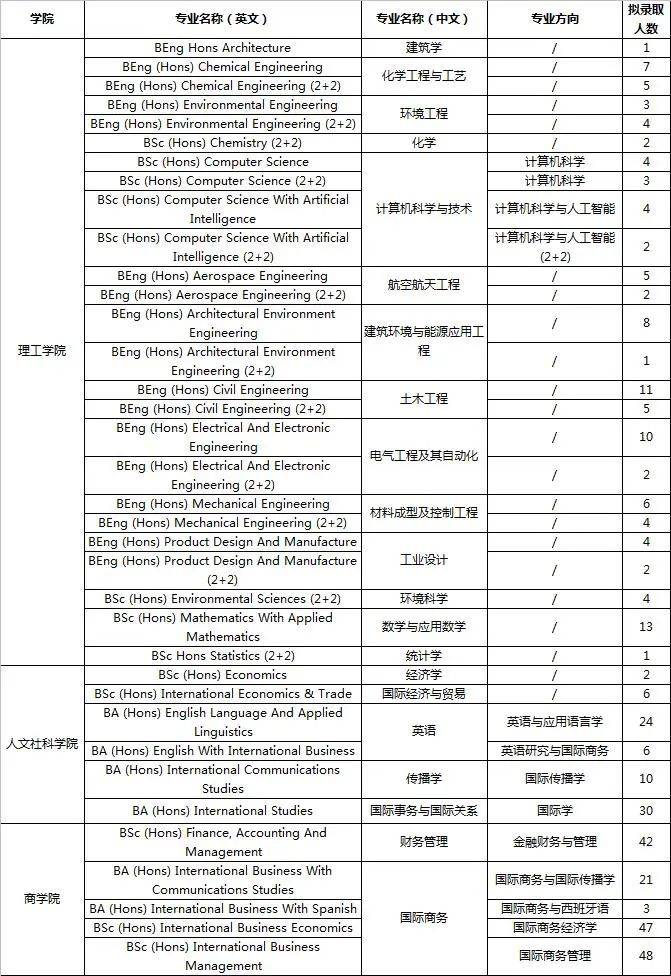 温州理工学院官网学费_温州理工学院学费_温州理工学校学费