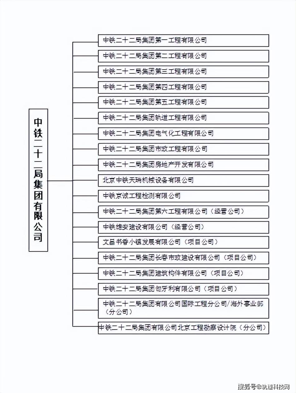 KK体育中国铁建及其35家成员单位组织架构一览！(图16)