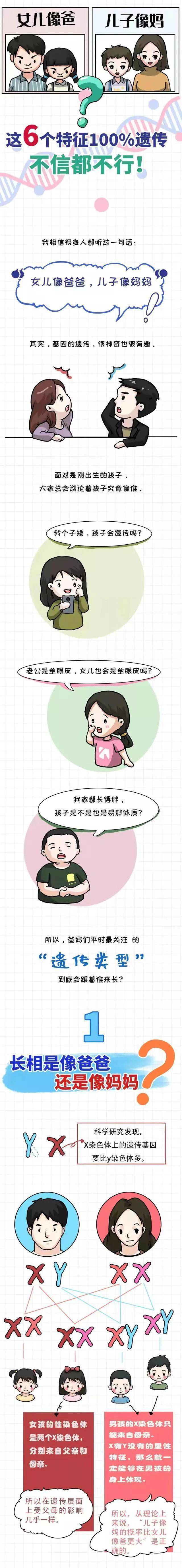 “女兒像爸，女兒像媽”？這6個特點可能會遺傳基因�，自查自糾他們符合要求不