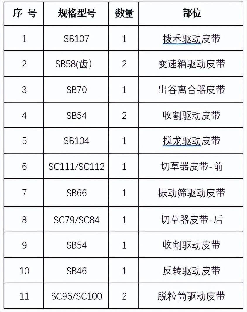 久保田988皮带明细图图片