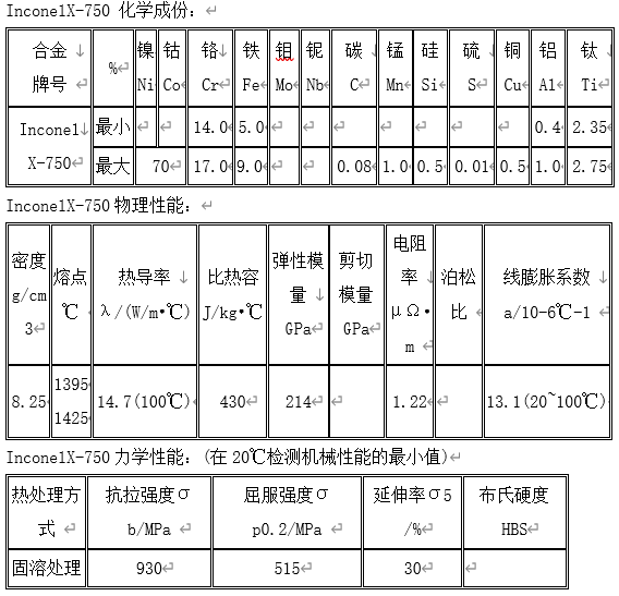 X750 Inconel X-750 高温合金锻件环形件、热轧板 - 脉脉