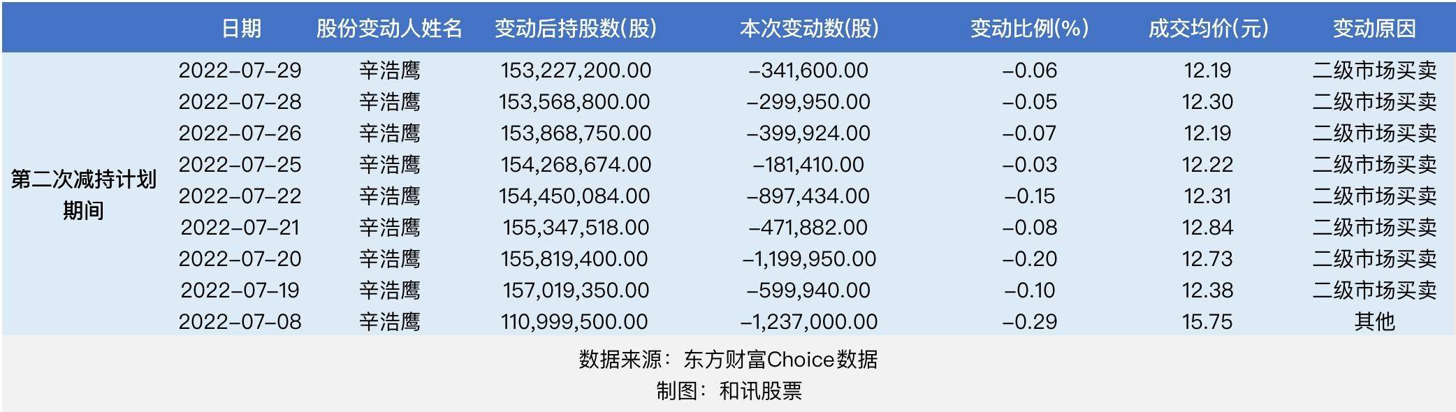 风语筑辛浩鹰照片图片