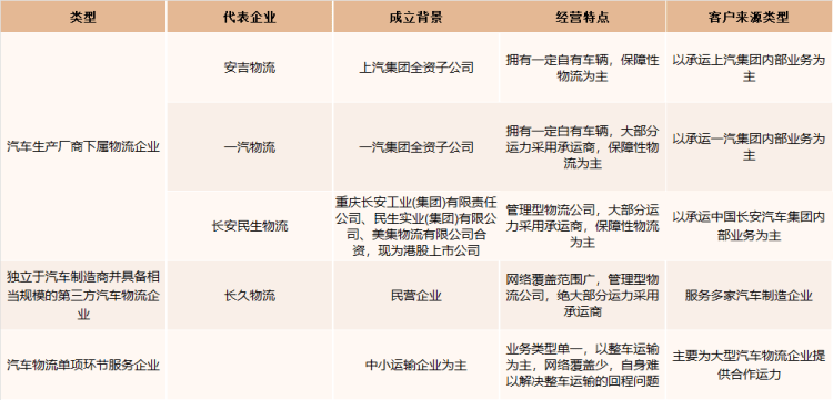 2022年中国汽车物流产业发展现状及未来发展趋势分析[图](图9)