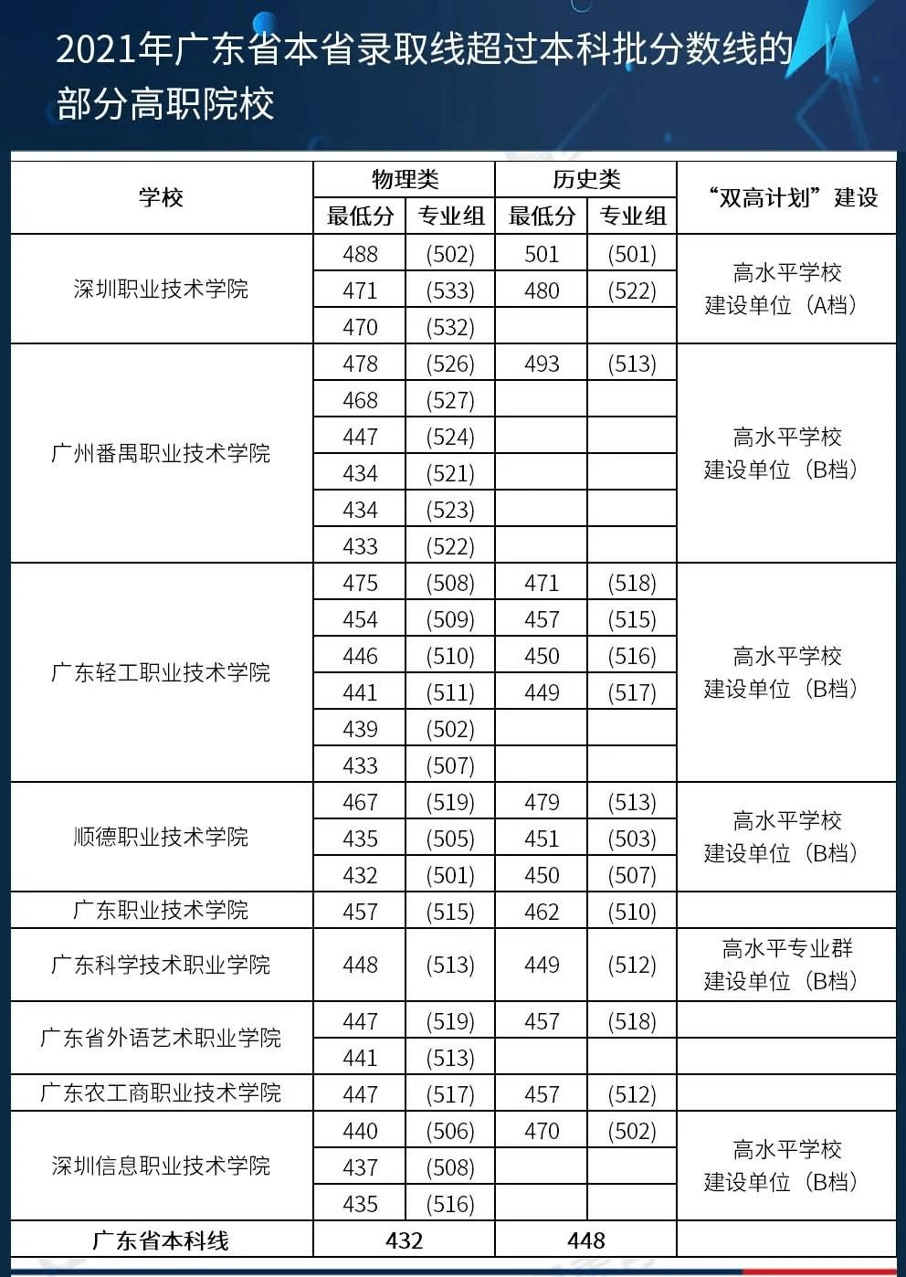 广东职业技术学院毕业证补办 来自搜狐网