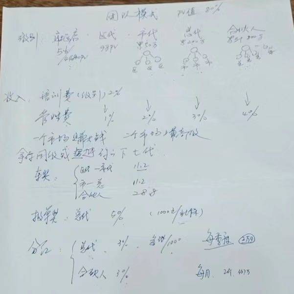 梦之队3D养生能量睡眠舱传销诈骗局:双模式年入百万?(图4)