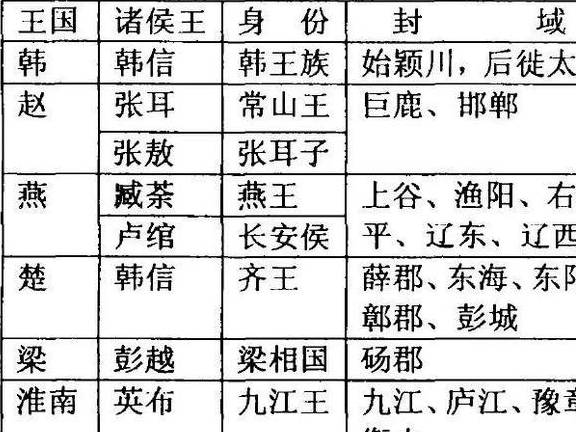 原创
刘邦为什么定都长安?