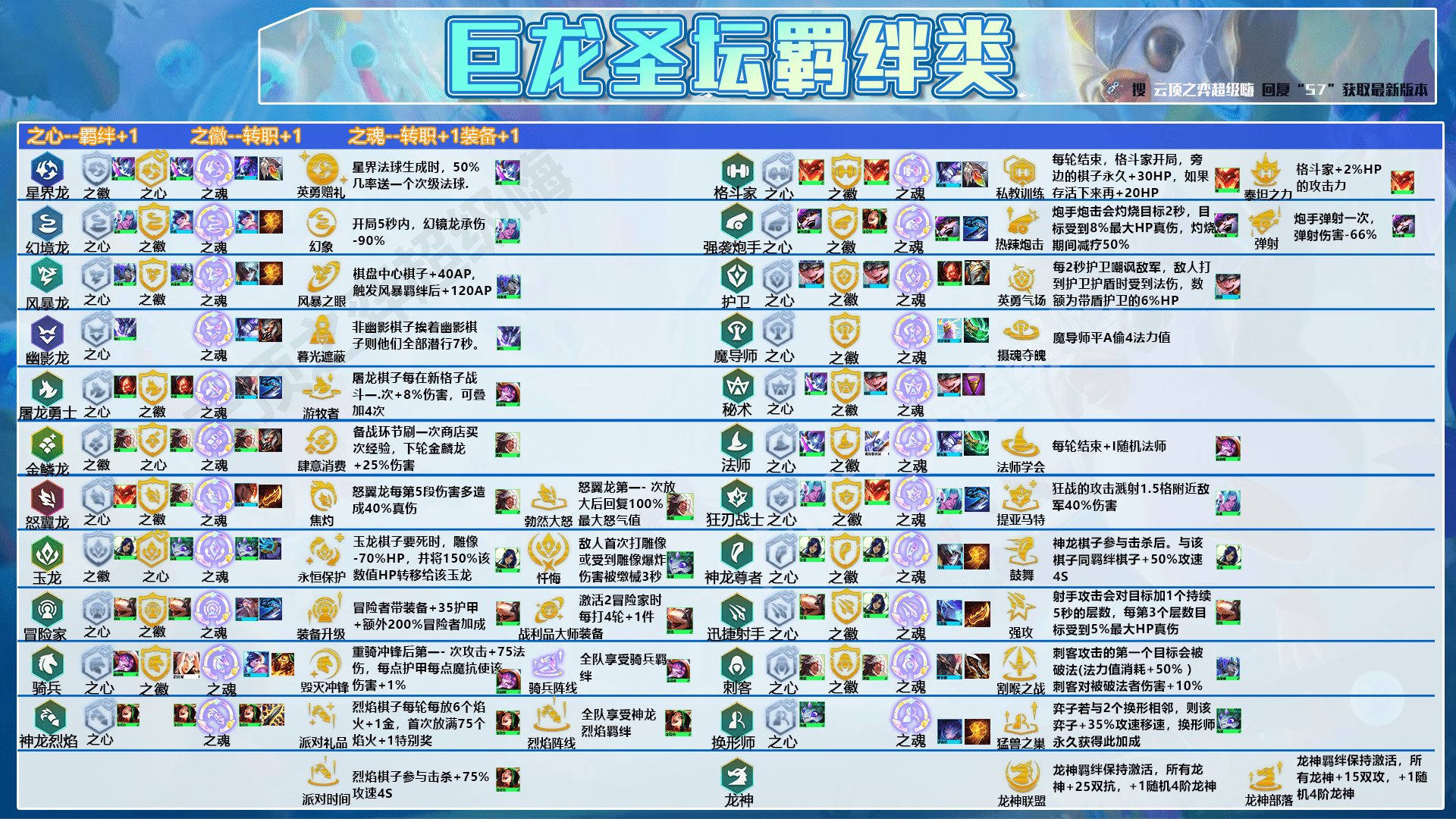 云顶之弈:TOC新进T0,神龙敖兴,挨打释放技能,居然还能这么玩_李青_阵容_风暴