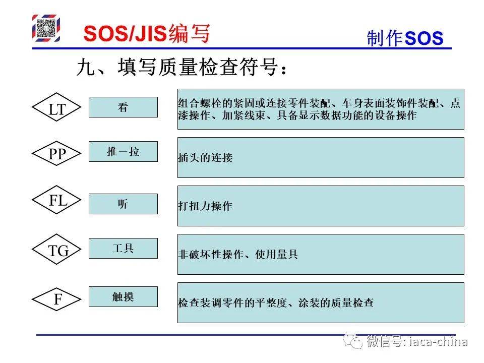 Sos Jis 干货| 从SOP到SOS/JIS,标准化作业的每一步,你学会了吗?_搜狐汽车_搜狐网