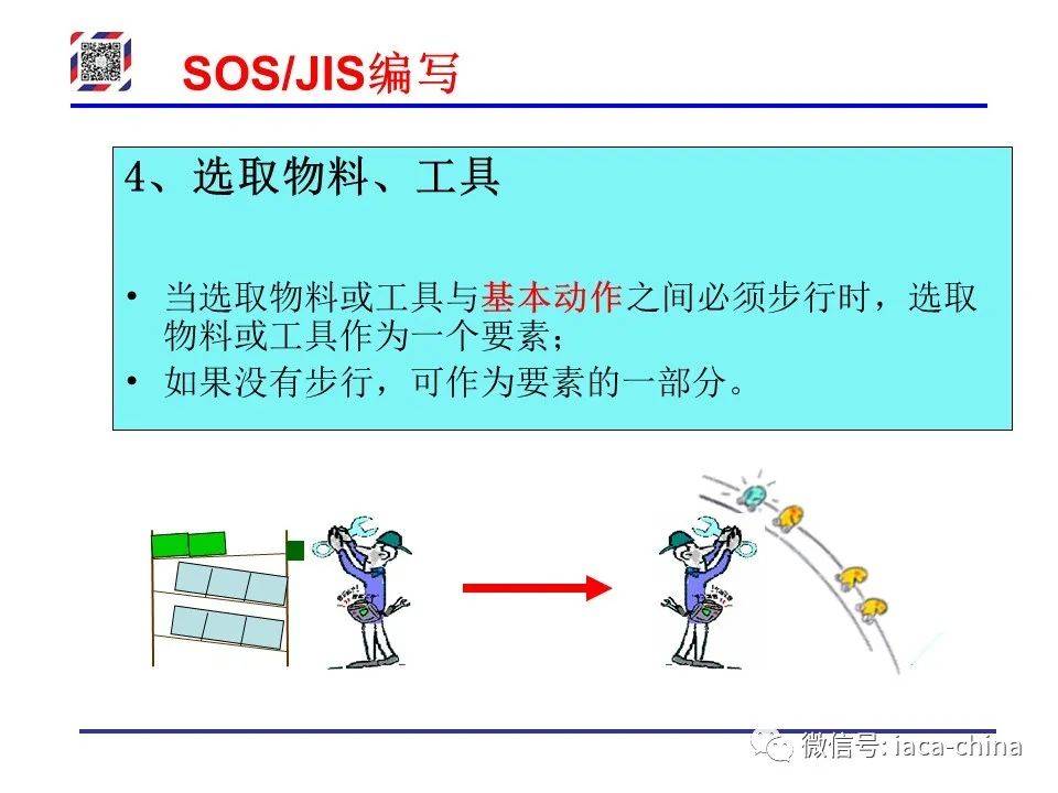 Sos Jis 干货| 从SOP到SOS/JIS,标准化作业的每一步,你学会了吗?_搜狐汽车_搜狐网