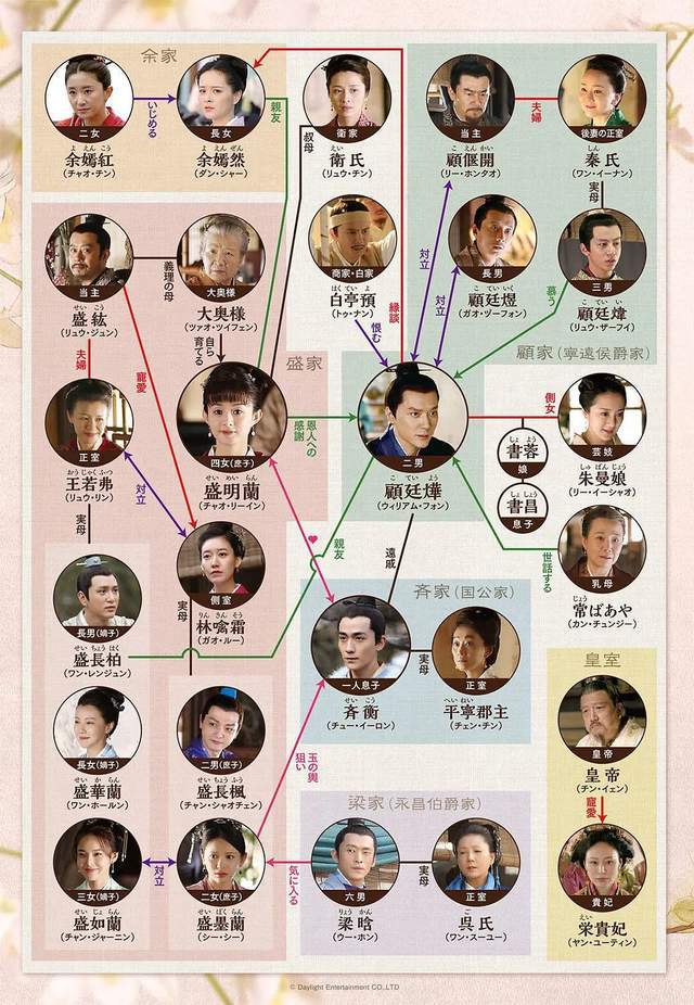 原创我国电视剧海外受欢迎杨紫王一博流量大85花杨幂赵丽颖最火