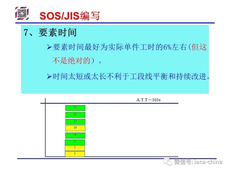 Sos Jis 干货| 从SOP到SOS/JIS,标准化作业的每一步,你学会了吗?_搜狐汽车_搜狐网