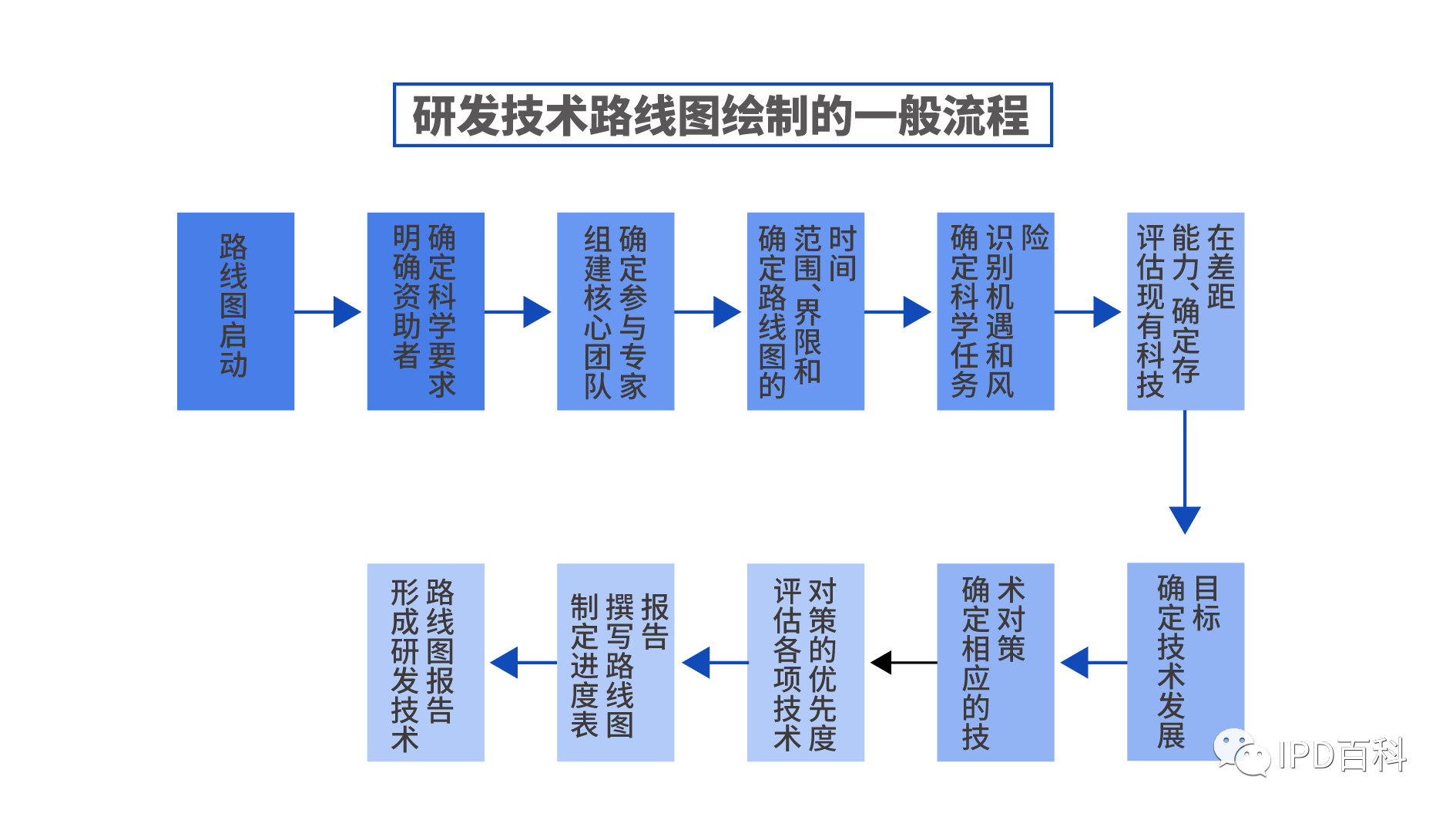 武功山｜两天一夜反穿路线攻略「远方的风景更值得期待」