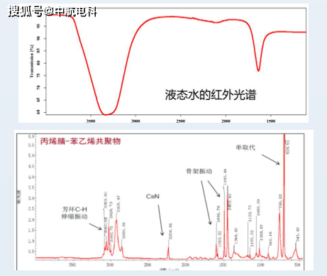 红外光谱谱图解析实例图片