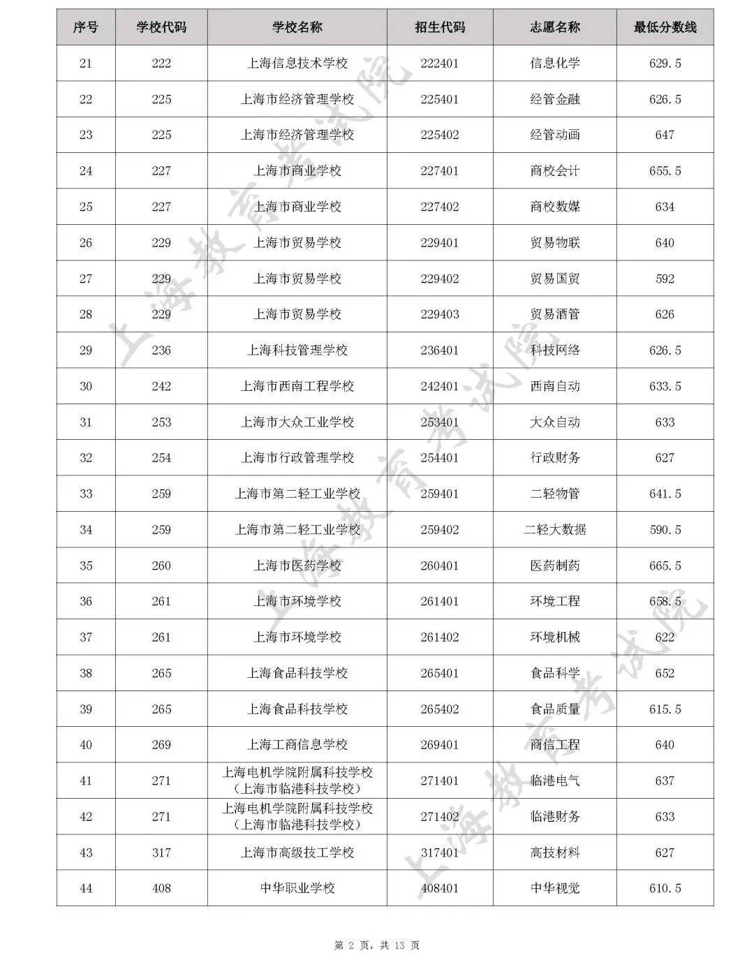 中本贯通今年是第八年,虽然高中三年换成了职高,但也并不是大家想象中