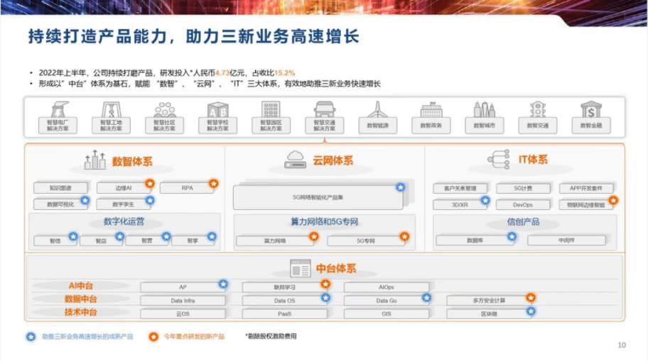 亚信科技再进化