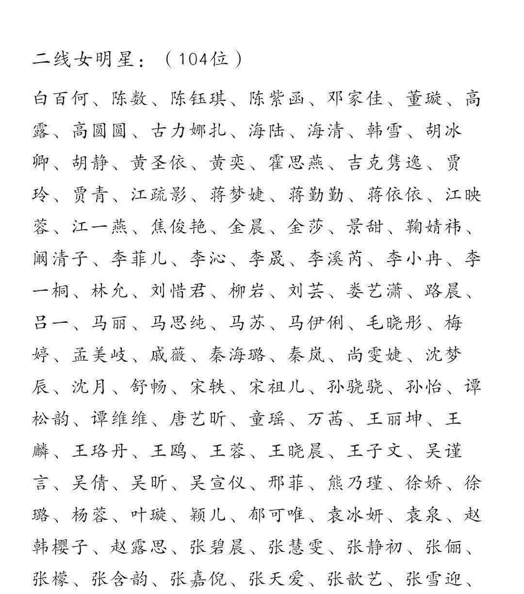 离谱的内地咖位榜:华晨宇蔡徐坤成二线男星,高圆圆李沁不配一线_明星