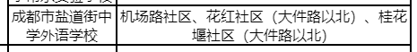 十二年一贯制私立学校盘点_成都盐道街外语学校公办_成都十二年一贯制公办学校