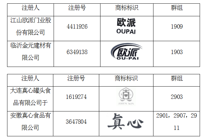注册商标不允许用的言语