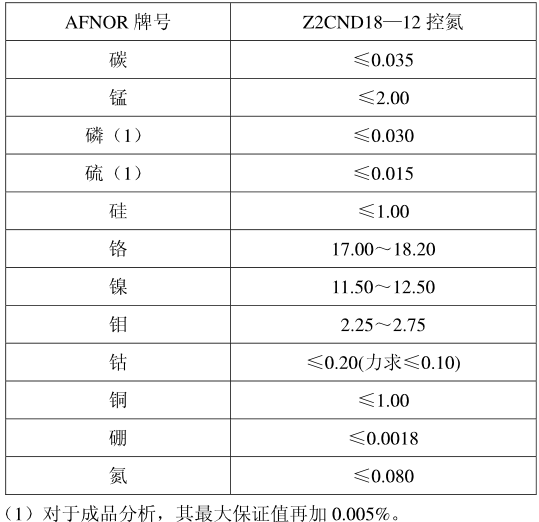 Z2CND18—12是什么材质_热处理_零部件_要求