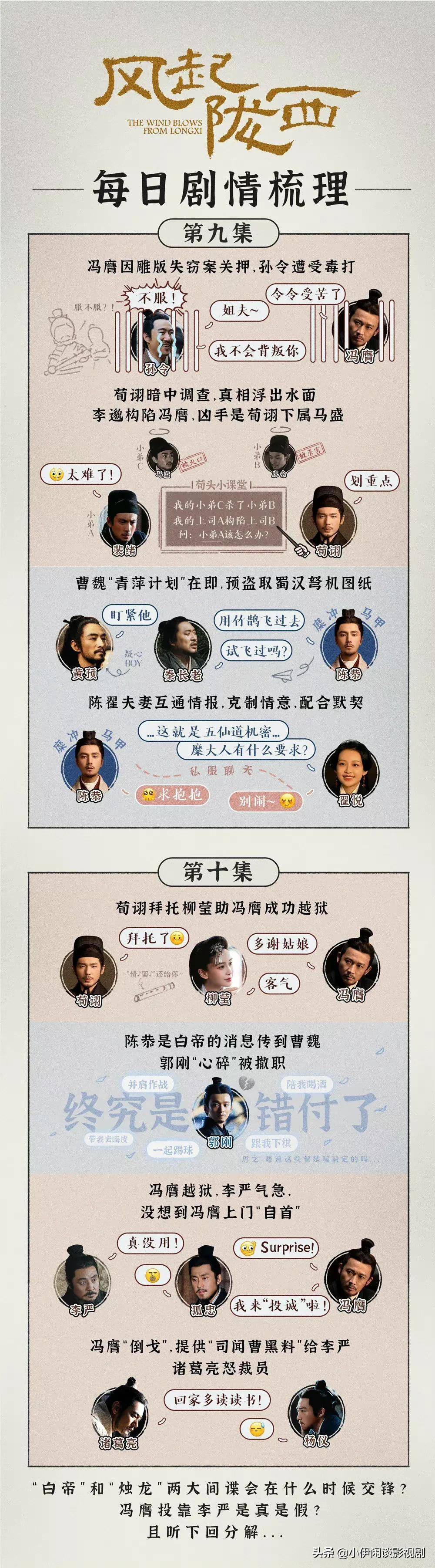 这篇文章带你迅速看懂《风起陇西》此剧像一壶老酒,越品越有味_人物