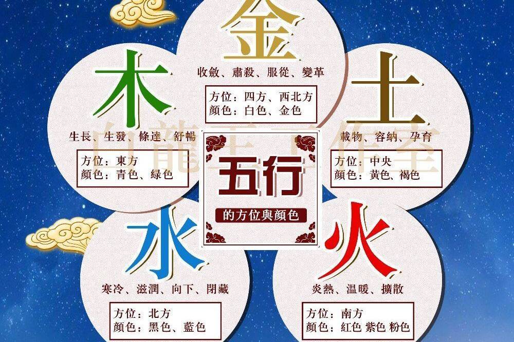 五行属水的行业与职业有哪些_性质_属性_运动
