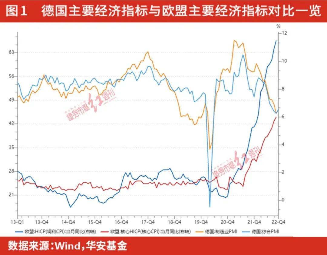 DAX指数估值行至低位，2023年德国股市迎配置良机_搜狐网