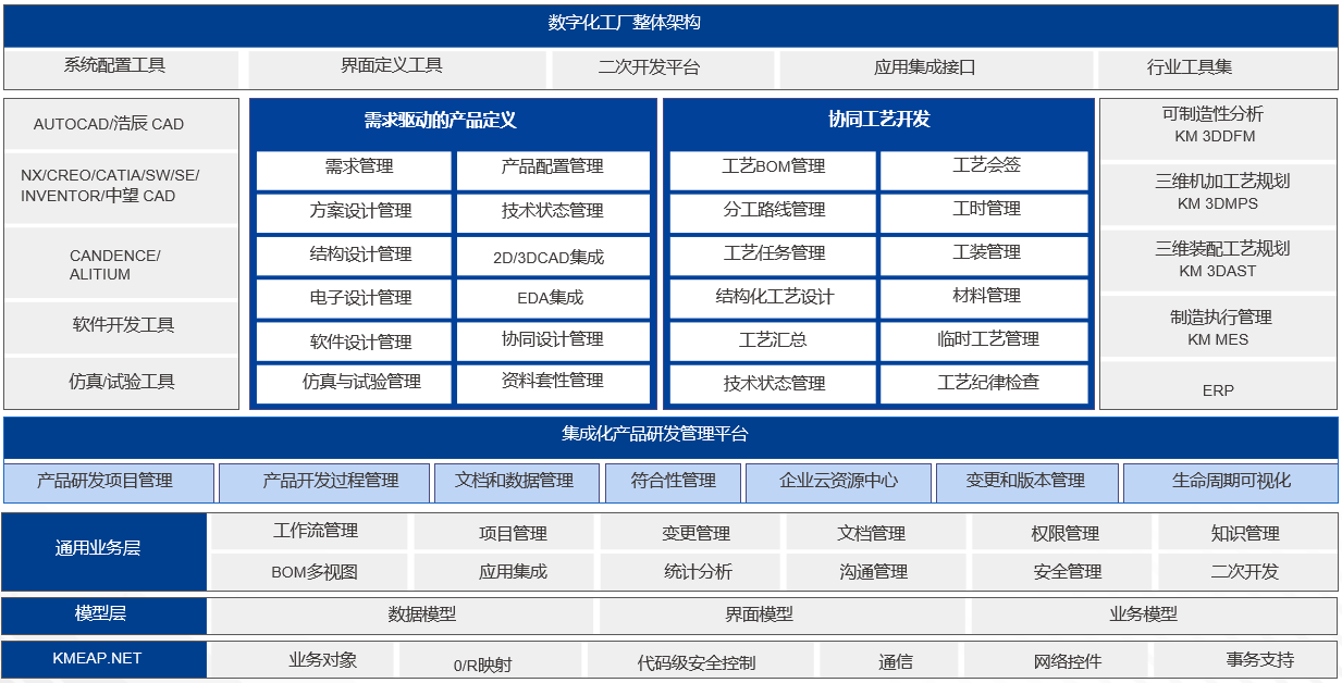 杭州丰衡机电签约开目plm系统,打造机电行业数字化转型新标杆_管理