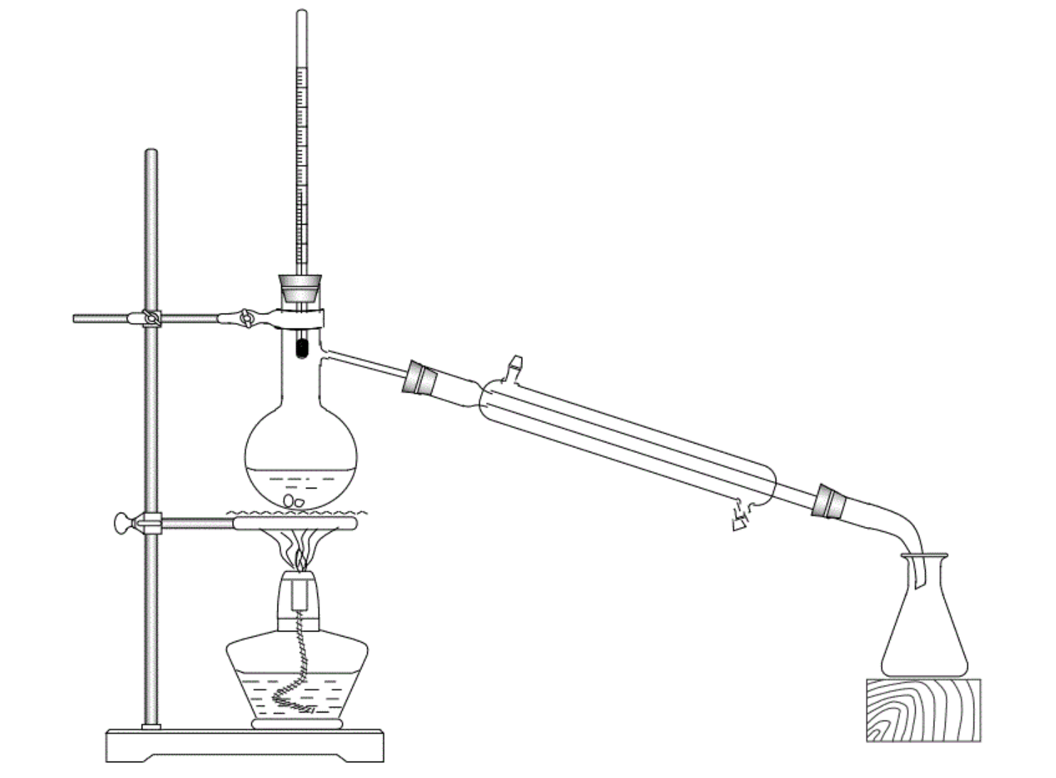 苯和甲苯水蒸气蒸馏装置图BA-JBZL6