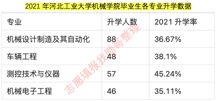 难以置信（机械电子工程是天坑专业吗）机械类专业是天坑专业?，(图3)