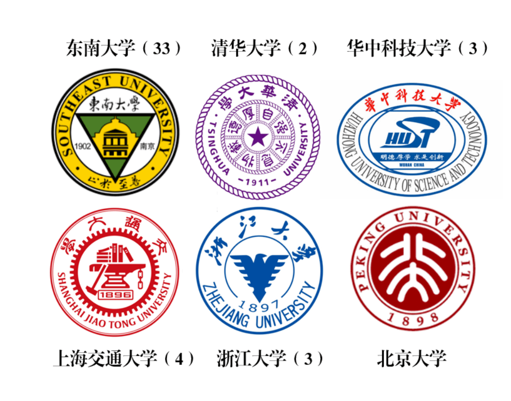 难以置信（机械电子工程是天坑专业吗）机械类专业是天坑专业?，(图2)