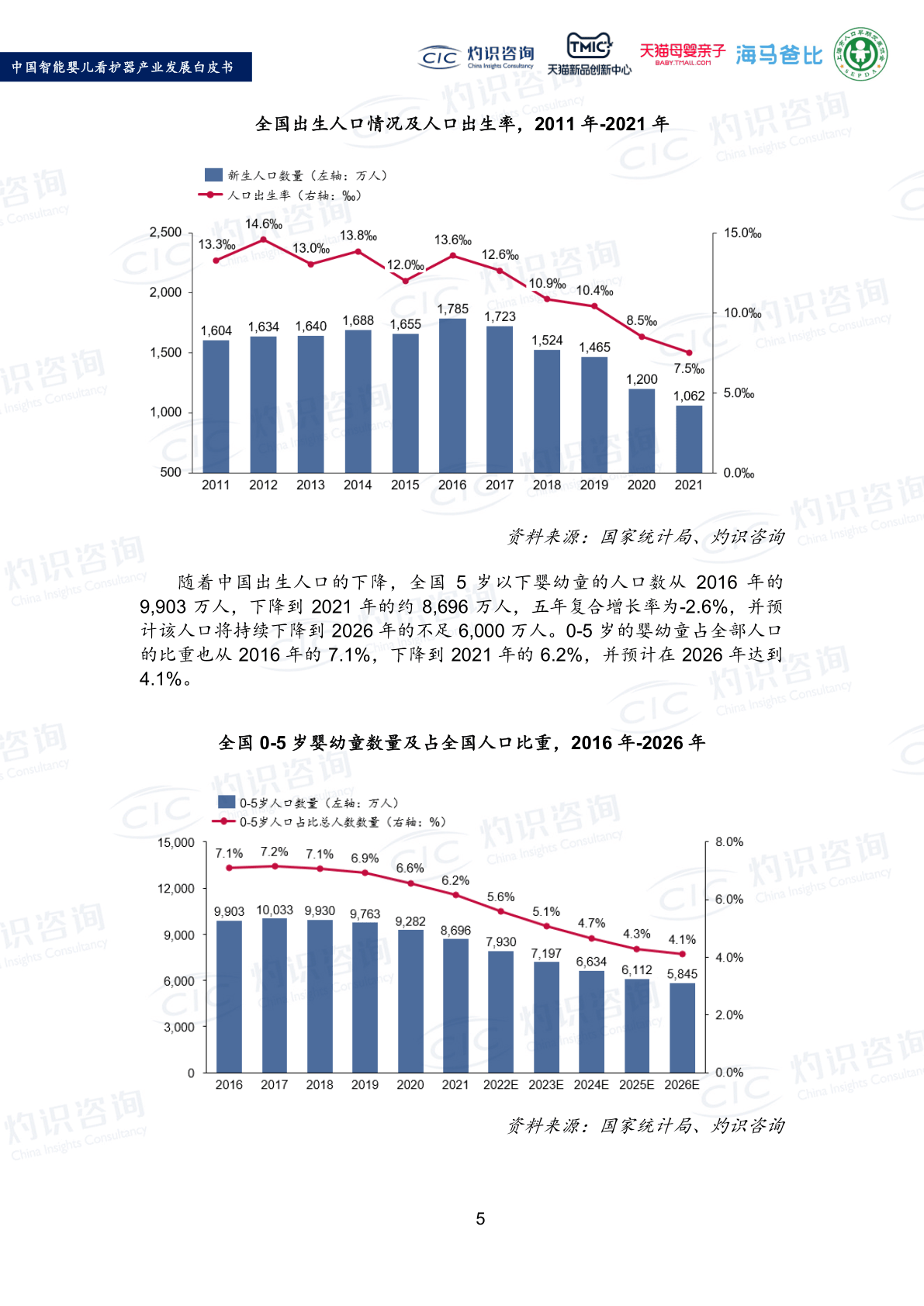 2022中国智能婴儿关照器财产开展白皮书(附下载)