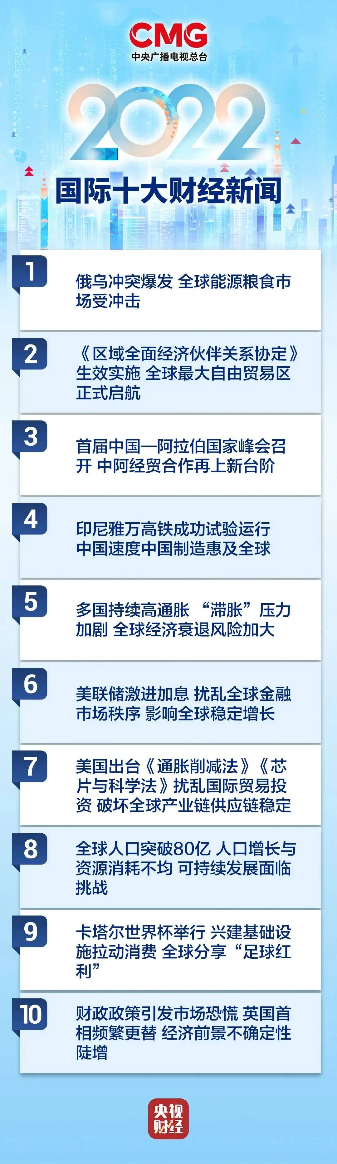 2022年国内国际十大财经新闻评选出炉！_搜狐网